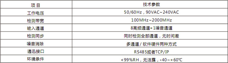 SF气体泄漏在线监测系统YGH-202型